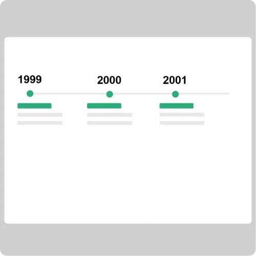 elementor时间线模版